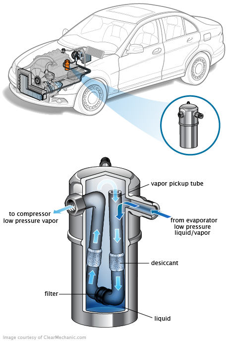 See B0004 repair manual